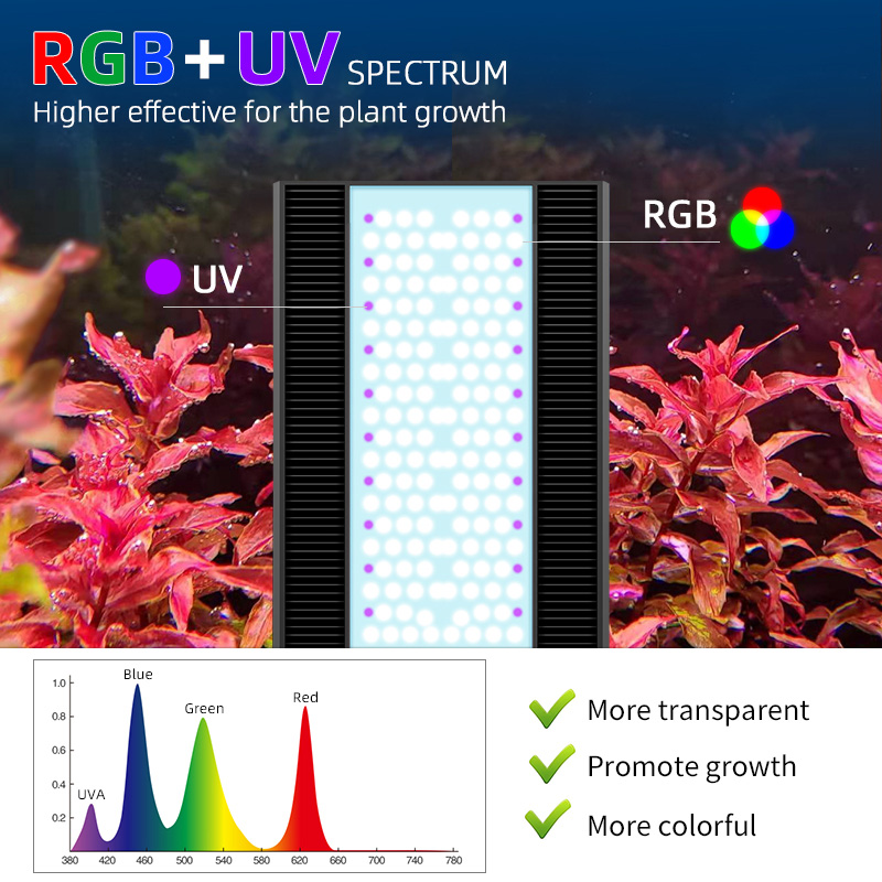 Lámpara LED para acuario Week  - Planted Aquarium Aquascape reseña y precio